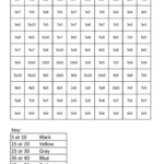 5 Times Table Worksheet Practice See The Category To Find More