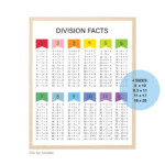 Division Facts 0 12 Division Chart Division Poster Etsy
