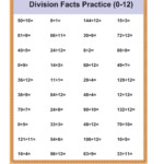 Division Facts 0 12 Worksheet