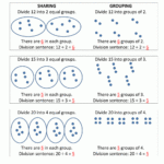 Equal Groups Worksheets Free Download Qstion co