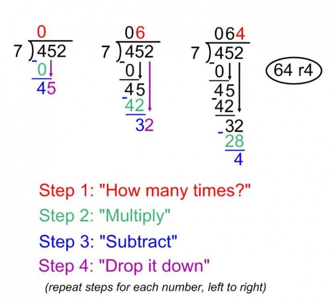 Long Division Steps I Need To Create This Poster Teaching Math 
