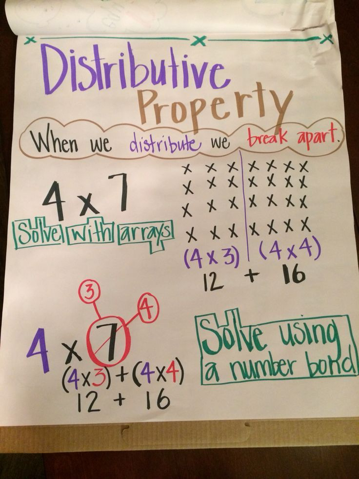 Pin On Math Resources