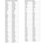 Syllable Division Worksheets Best Syllables Images On And Teachers Take