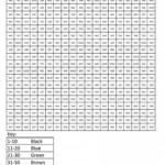 2s Multiplication Coloring By Number Coloring Pages Math Facts