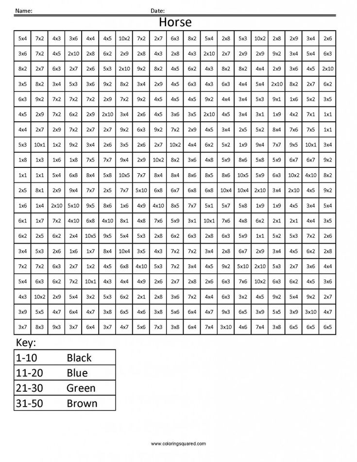 2s Multiplication Coloring By Number Coloring Pages Math Facts