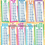Addition Subtraction Chart