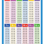 Amazon Educational Math Posters For Kids Perfect For Children