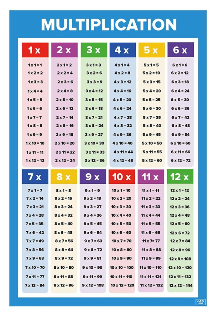Amazon Educational Math Posters For Kids Perfect For Children 
