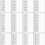 An Organized Table Worksheet Due Answer Key Multiplication Worksheets