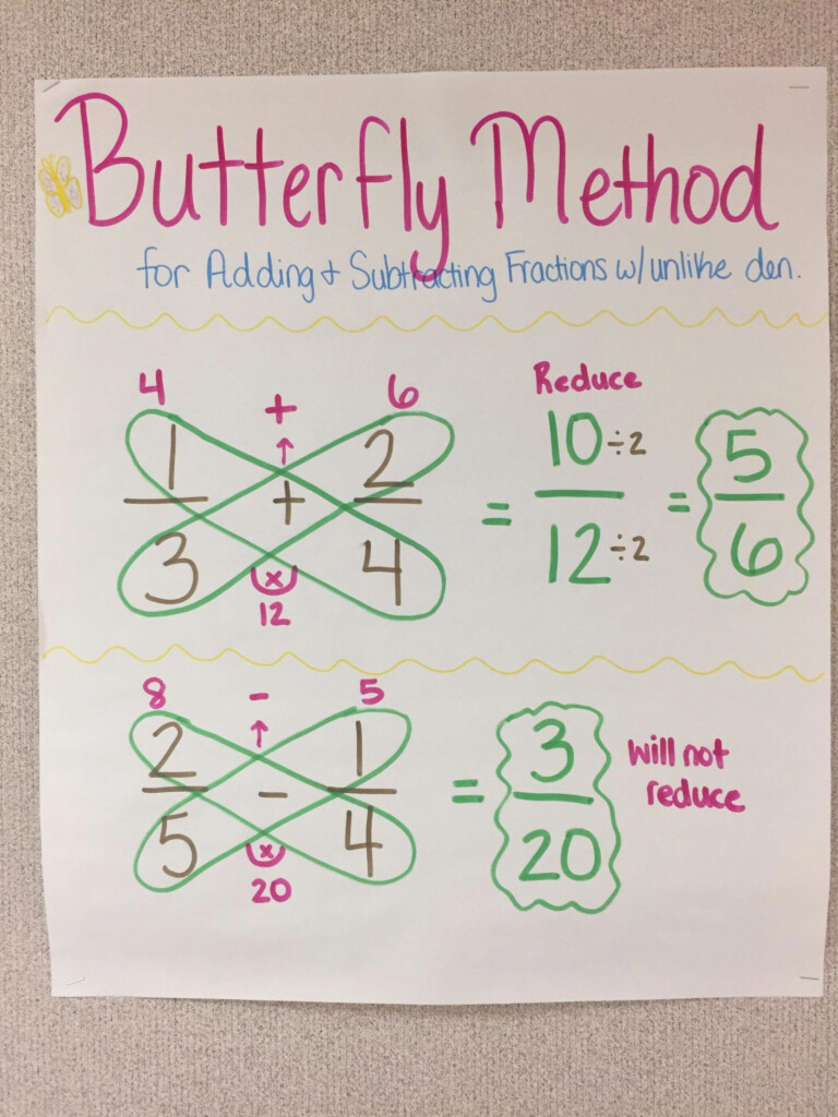 Box Method Multiplication Worksheet Teaching With The Box Method For 