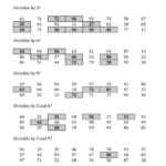 Divisibility Rules For 3 6 And 9 2 Digit Numbers D