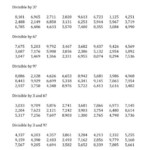 Divisibility Rules For 3 6 And 9 4 Digit Numbers A