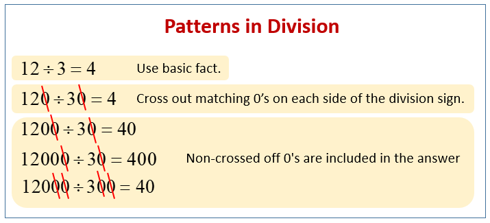 Division Patterns solutions Examples Songs Videos Worksheets 