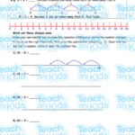 Division Repeated Subtraction 2 Teach My Kids