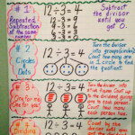 Division Strategies Repeated Subtraction Of The Same Number Circles