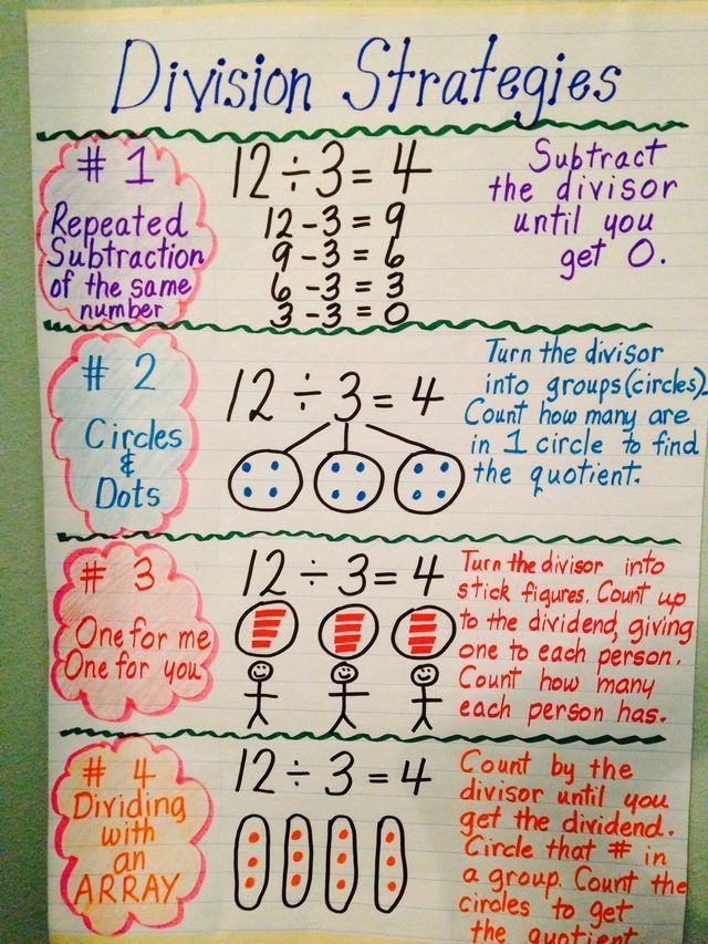 Division Strategies Repeated Subtraction Of The Same Number Circles 