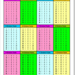 Division Table 1 12 Division Worksheets Math Division Worksheets