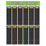 Division Table 1 12 Learning Printable