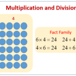 Division Using Models And Multiplication Facts solutions Examples