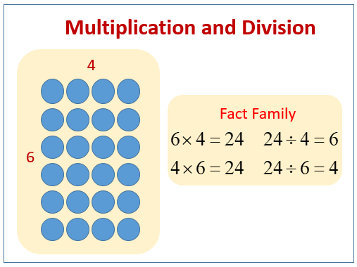 Division Using Models And Multiplication Facts solutions Examples