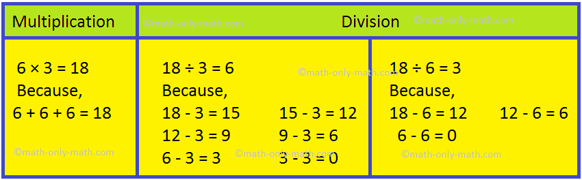 Division Worksheets Mixed Multiplication And Division Mixed 