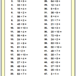Division Worksheets Practice Questions And Answers Cazoomy