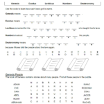 Divisions Of Bible Page 1 Bible Worksheets Sunday School Worksheets