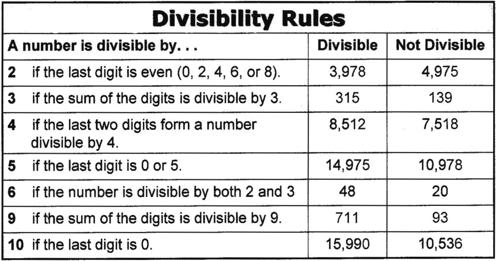 Example Of The Divisibility Rule For 4