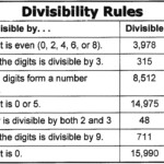 Example Of The Divisibility Rule For 4