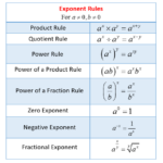 Exponents Exponential Notation And Scientific Notation solutions