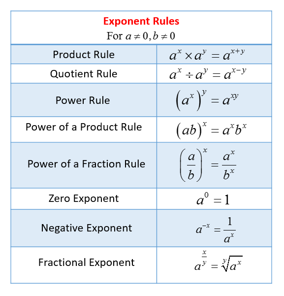 Exponents Exponential Notation And Scientific Notation solutions