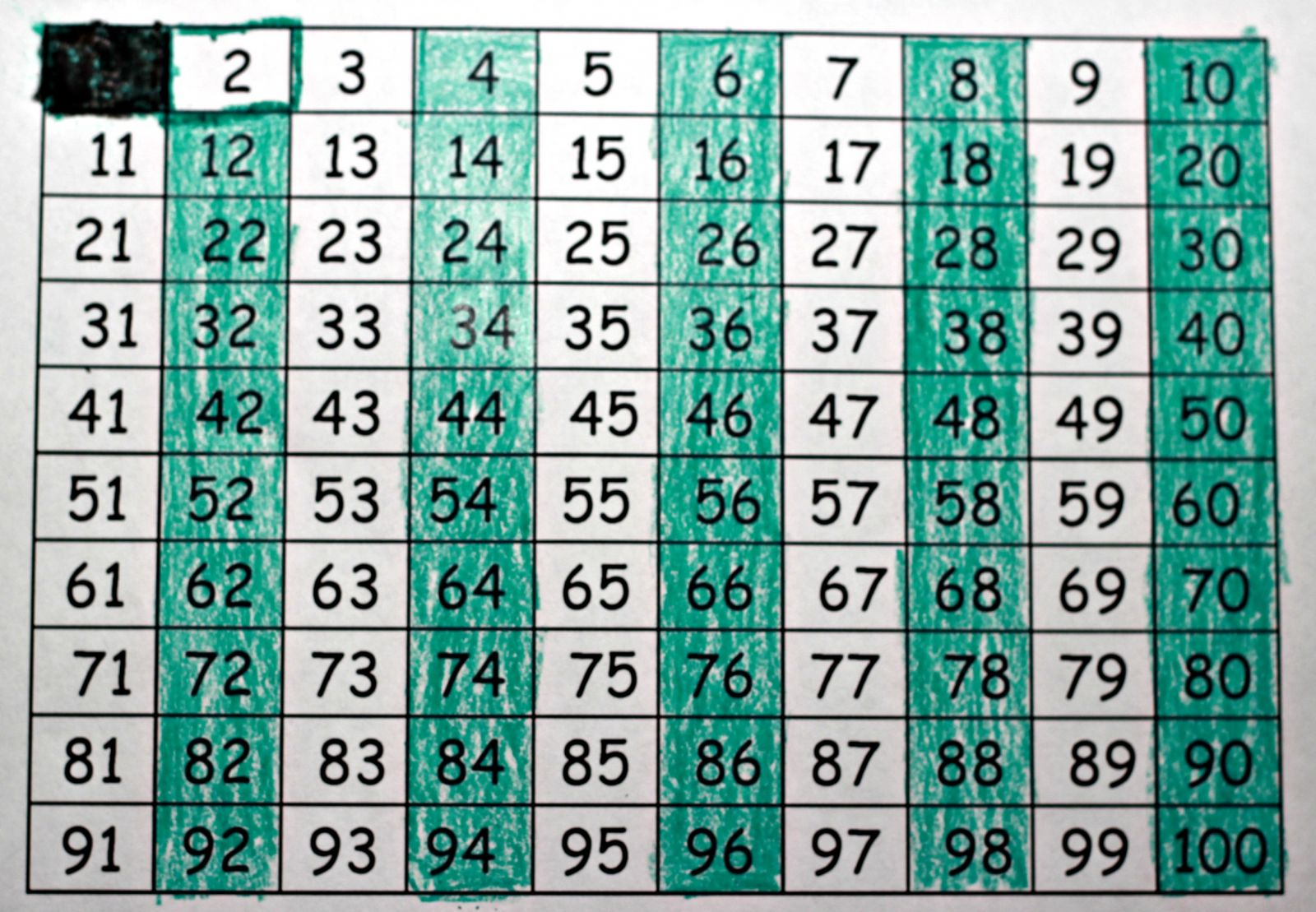 Finding Prime Numbers Multiplication PrintableMultiplication Finding Prime Numbers Multiplication PrintableMultiplication