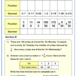 Fractions To Decimals Worksheets Practice Questions And Answers Cazoomy