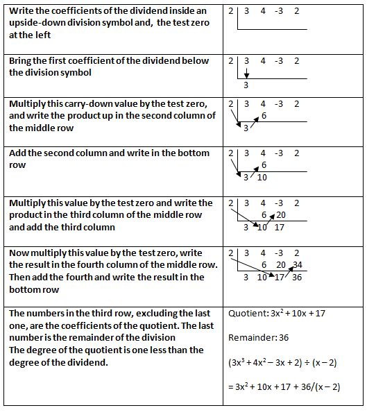 Grade 10 Division Of Polynomials Worksheet Askworksheet