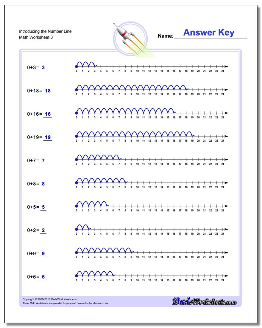 Kindergarten Number Line Addition Worksheets Kindergarten Number Line Addition Worksheets