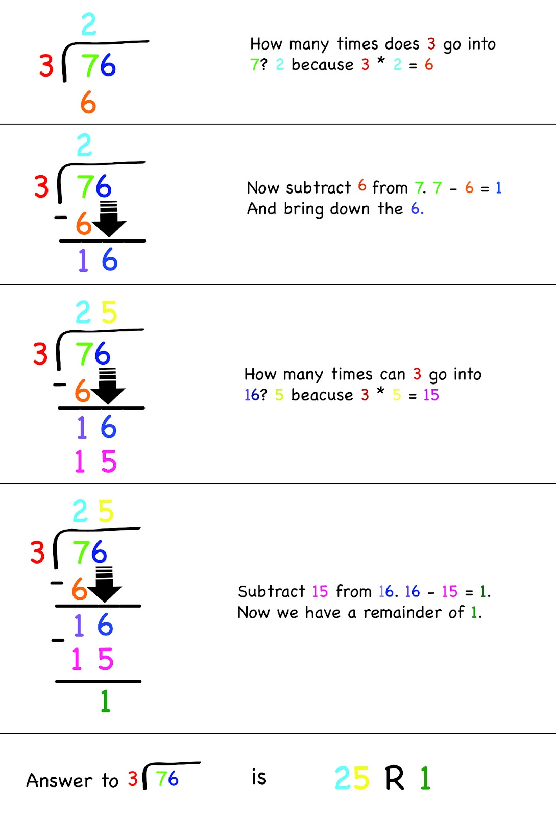 Mrs Andersons Awesome Class Blog For The Love Of Long Division Long Mrs Andersons Awesome Class Blog For The Love Of Long Division Long