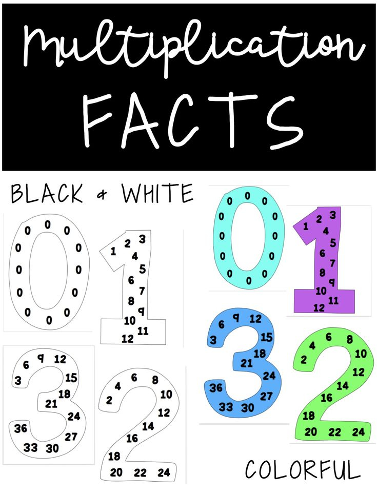 Multiplication Fact Fluency Numbers Multiplication Facts Fact 
