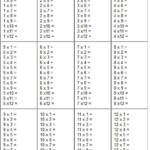 Multiplication Table 1 12 Worksheet Multiplication Table