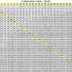 Multiplication Table 30 30 Worksheets 99Worksheets