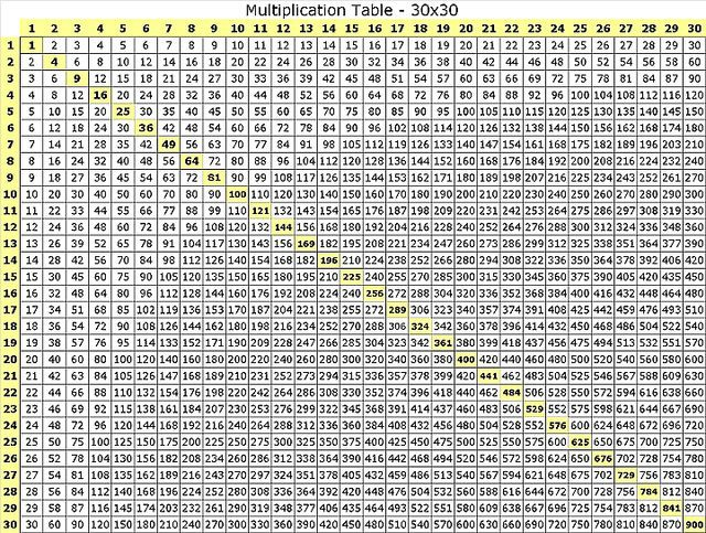 Multiplication Table 30 30 Worksheets 99Worksheets