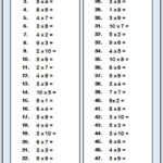 Multiplication Worksheet Practice Questions And Answers Cazoomy