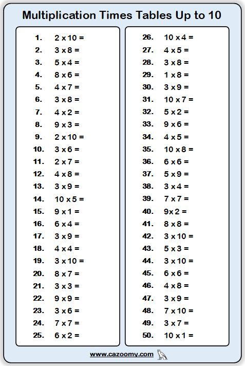 Multiplication Worksheet Practice Questions And Answers Cazoomy 