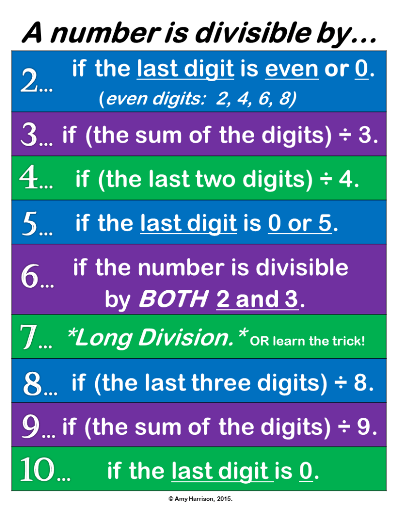 My Math Resources Divisibility Rules Poster Options Math Methods 