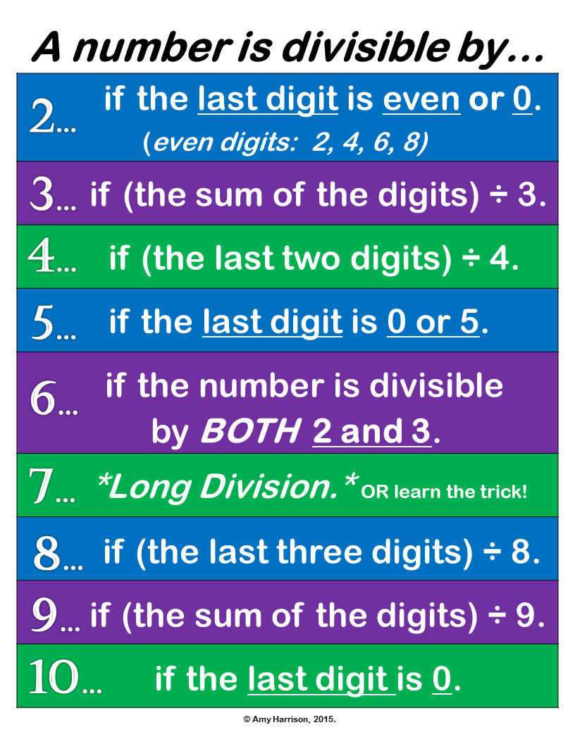 My Math Resources Divisibility Rules Poster Options Math Methods My Math Resources Divisibility Rules Poster Options Math Methods