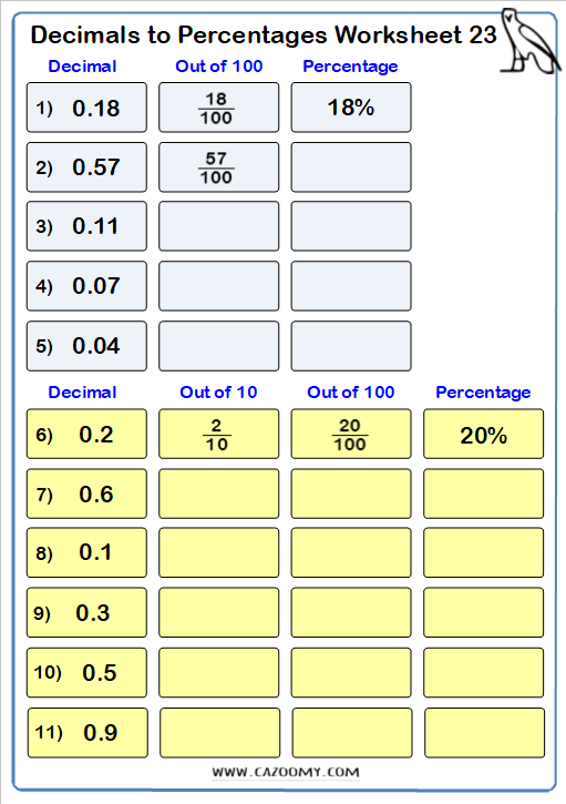 Percentages To Decimals Worksheets Practice Questions And Answers 