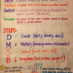 Pin By Elisabete Ferreira On Teaching Education Math Math Anchor