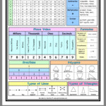 Pin By Erica Engin On Multiplication Studying Math Education Math