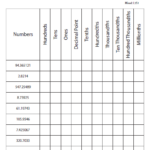 Place Value Charts Decimals