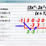 Polynomial Functions And Equations Lesson 3 Synthetic Division
