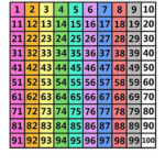 Print This Free Hundreds Chart To Work On Key Math Skills Like Counting